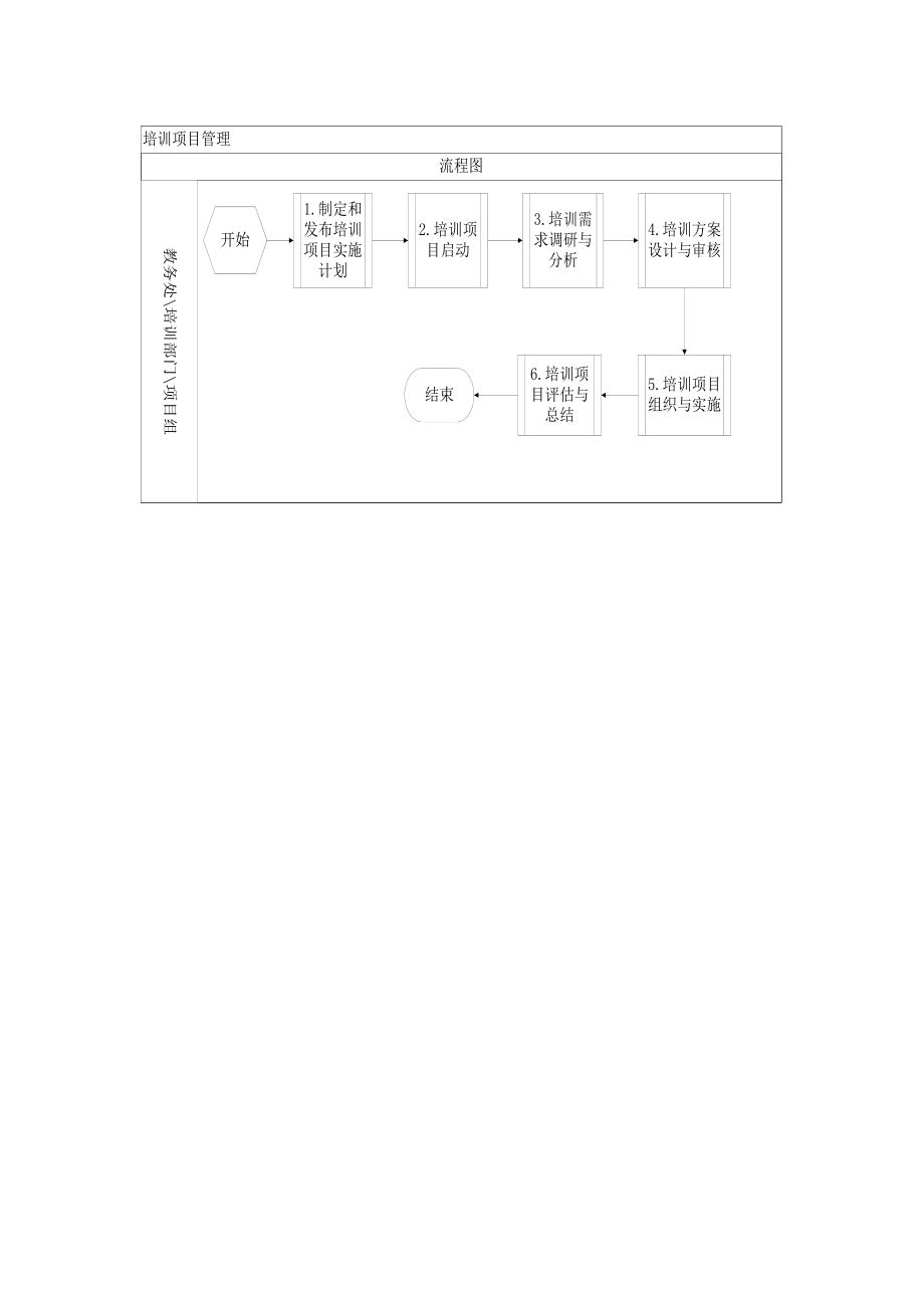 8培训项目管理手册(1)_第3页