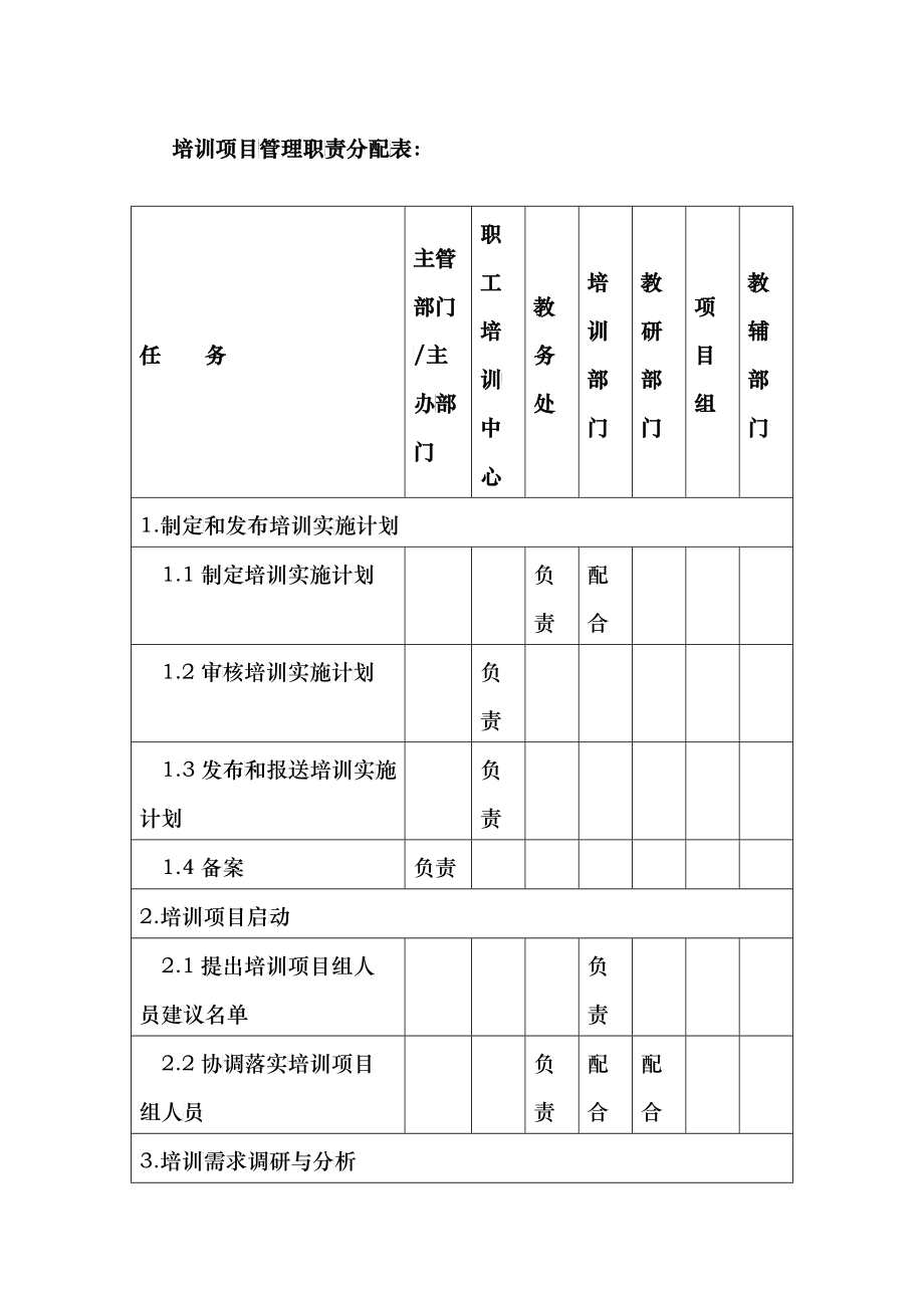 8培训项目管理手册(1)_第4页