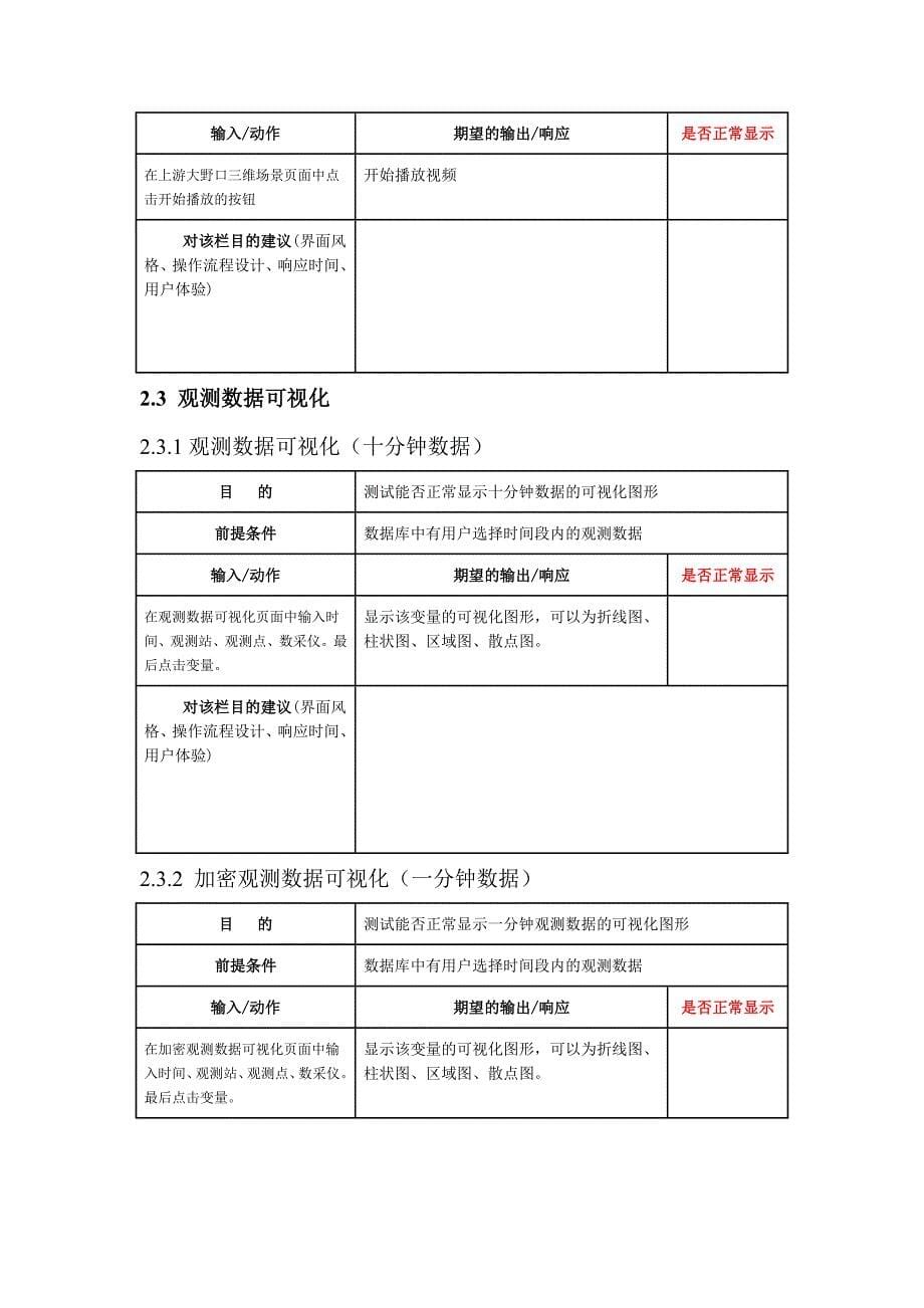 项目验收测试用例总结_第5页