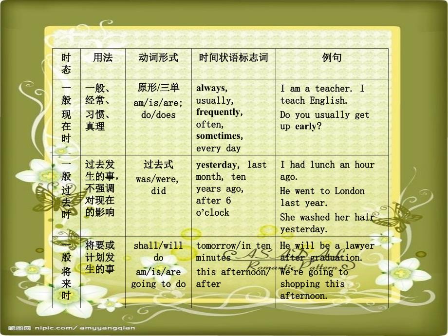 新概念英语第一册95课ppt课件_第1页