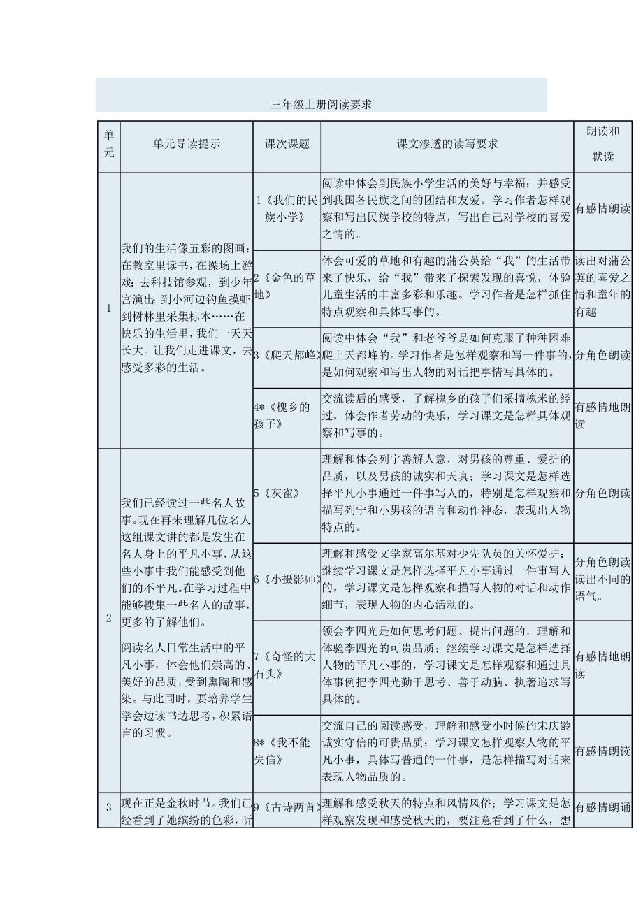 三年级上册阅读要求_第1页