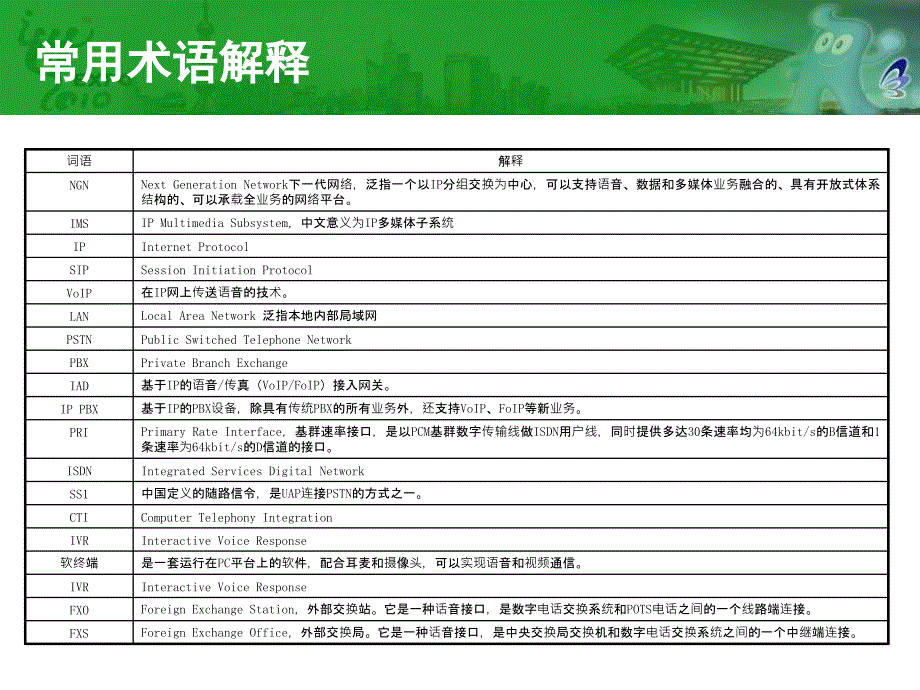 IPPBX用户交换机产品解决方案语文_第3页