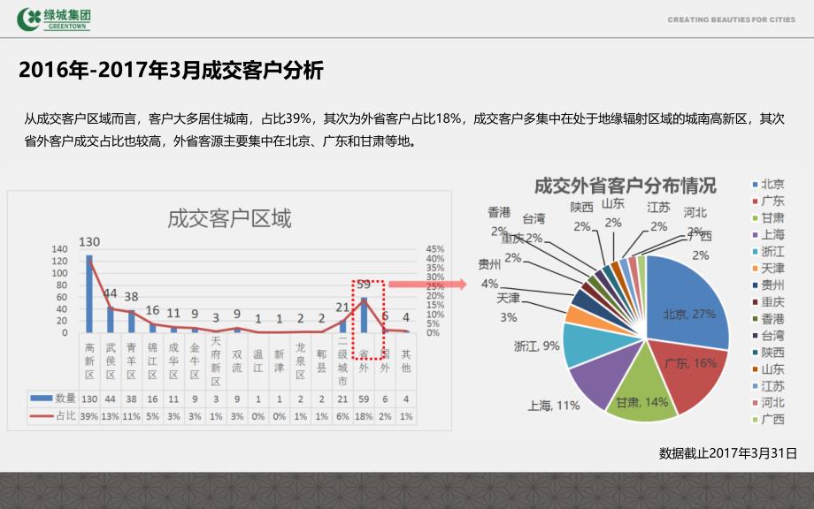 项目推广计划_第3页