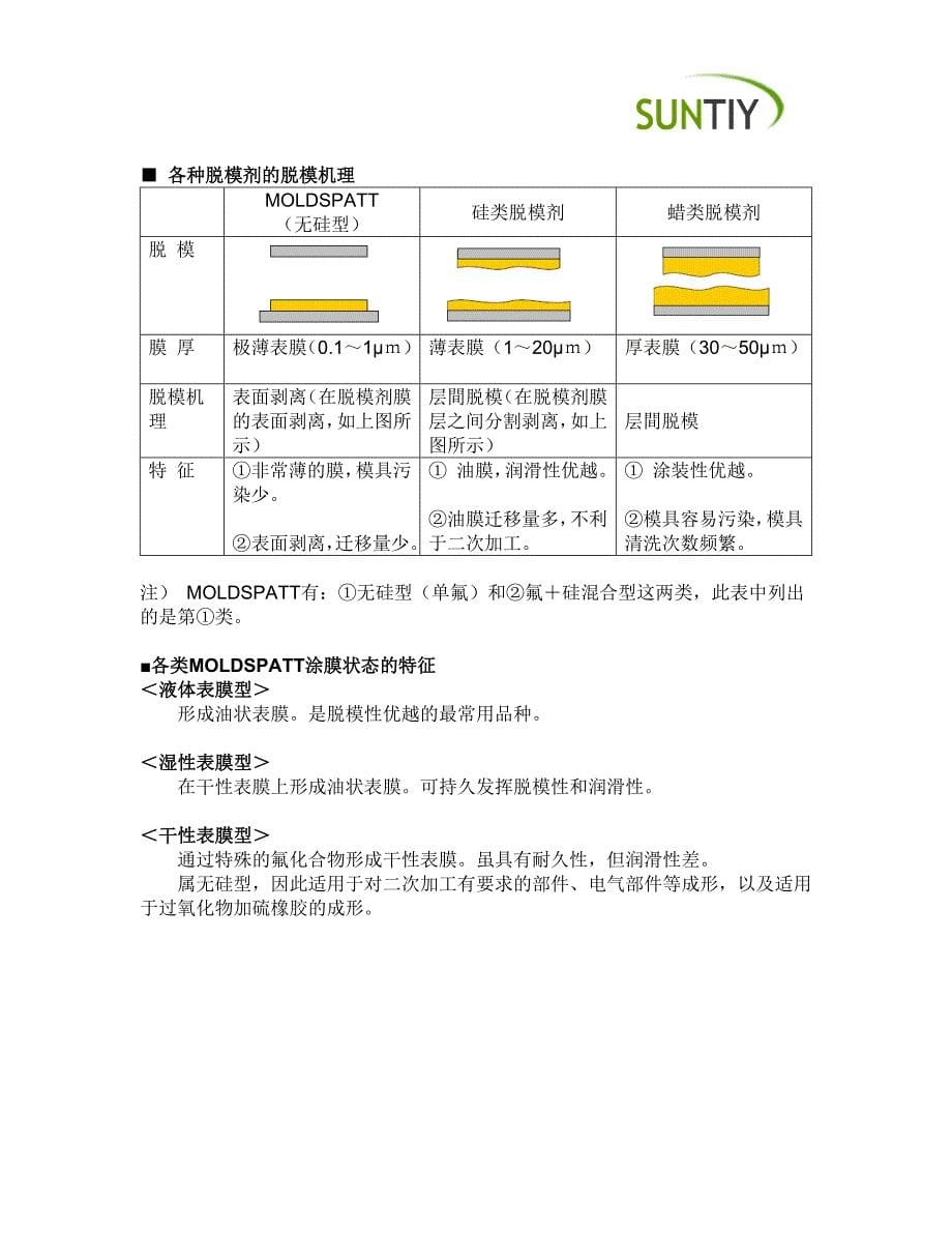 含氟脱模剂中文说明书(新).doc_第5页