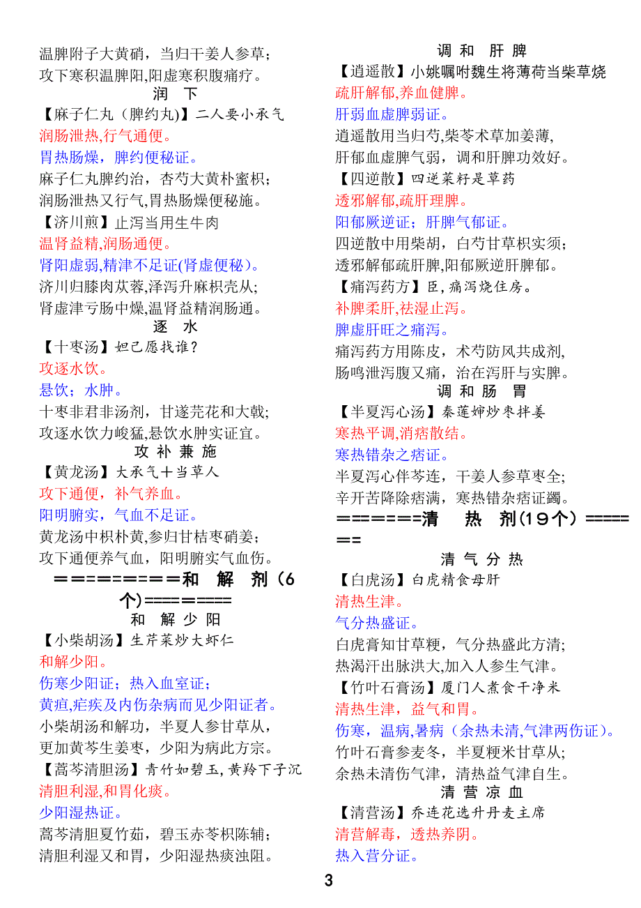 中医执业医师考试方剂学速记_第3页