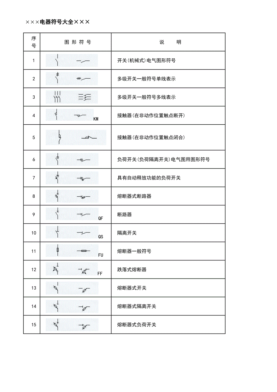 电气图形符号大全_第3页