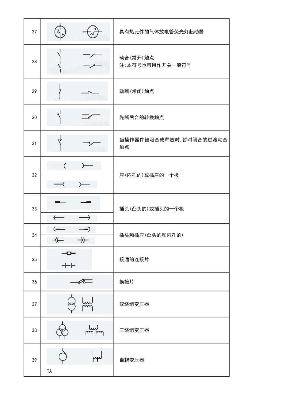 电气图形符号大全_第5页