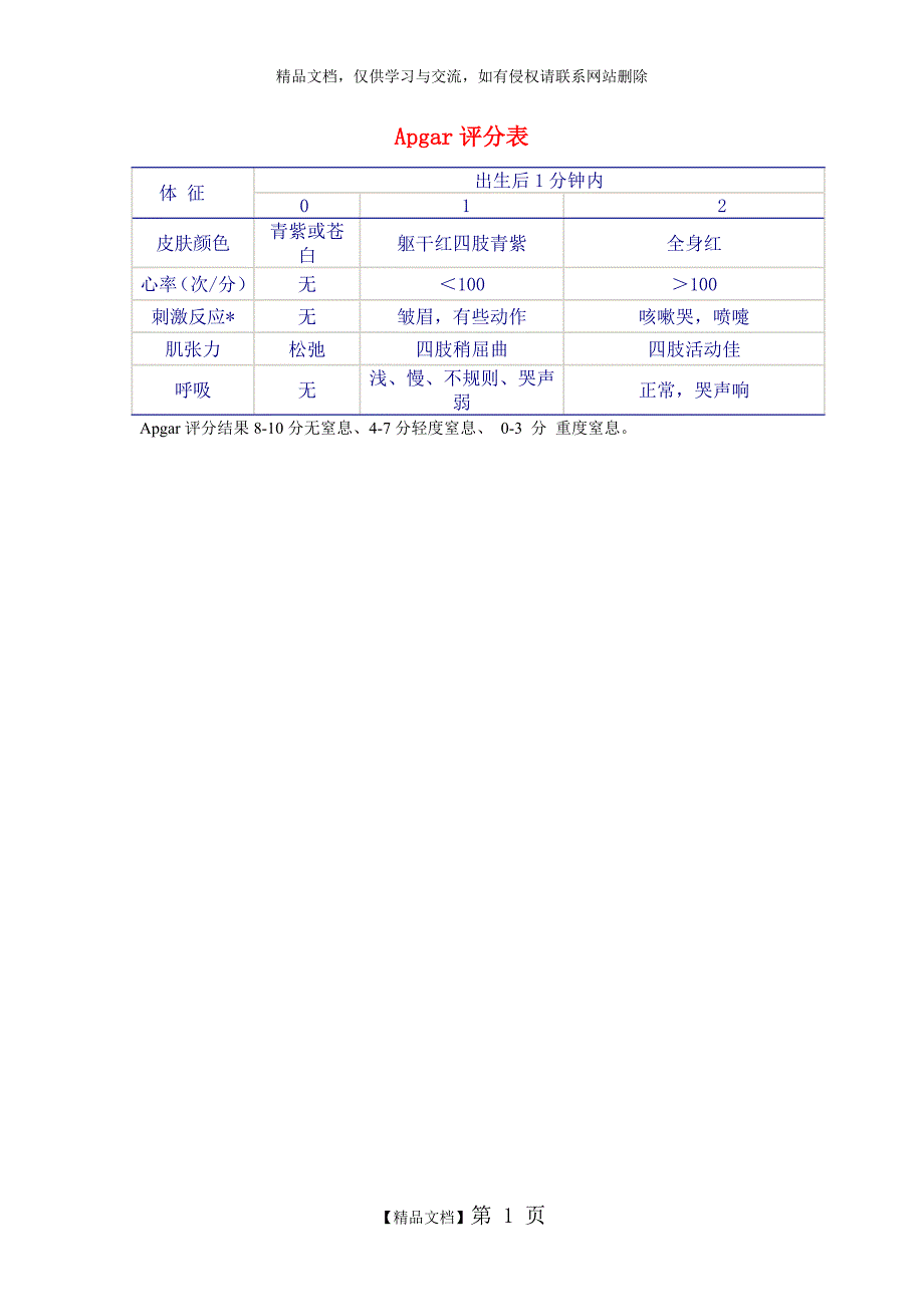 Apgar新生儿评分法表_第1页