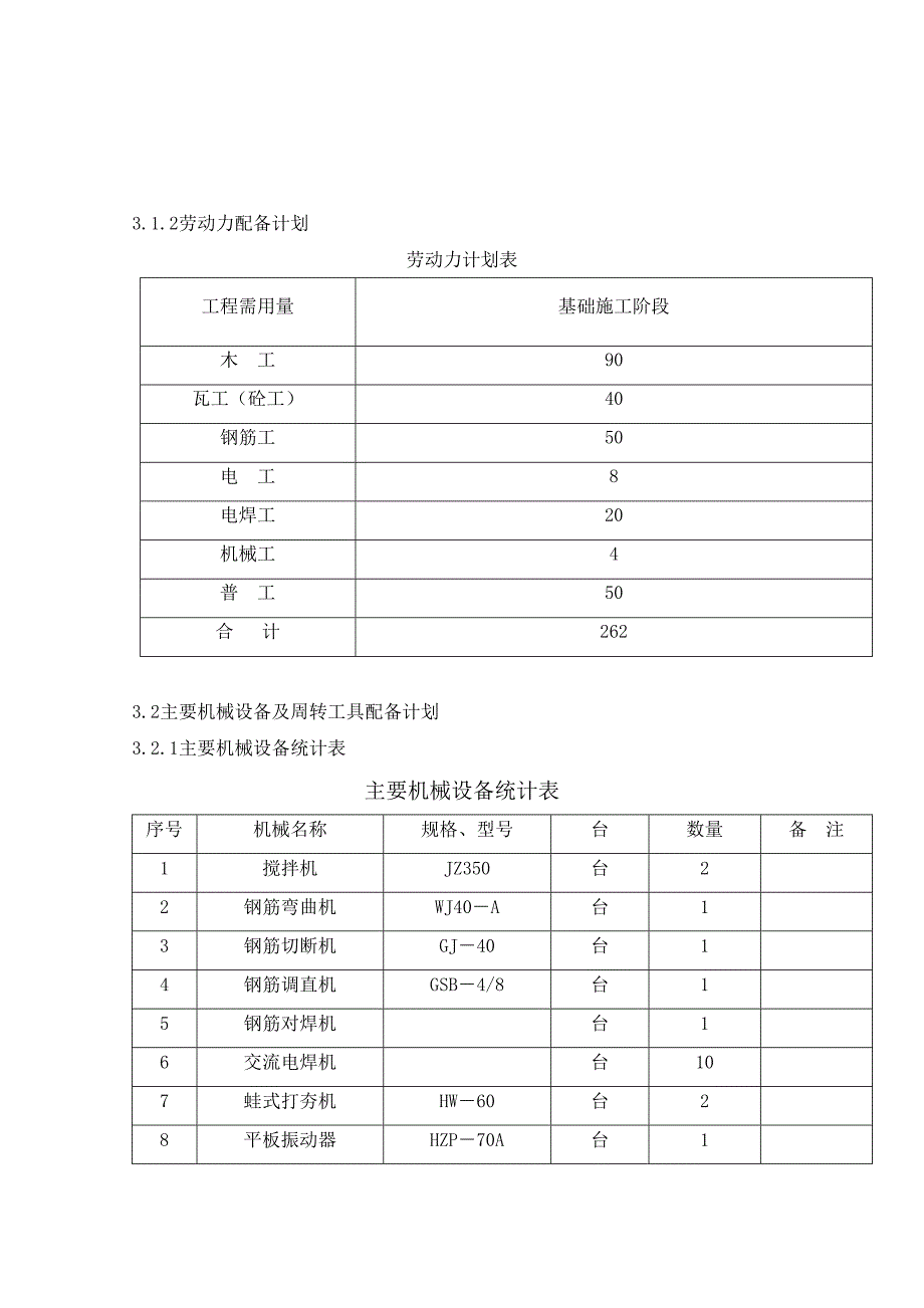 冲渣沟深基础施工方案-》Word版(DOC 22页)_第2页