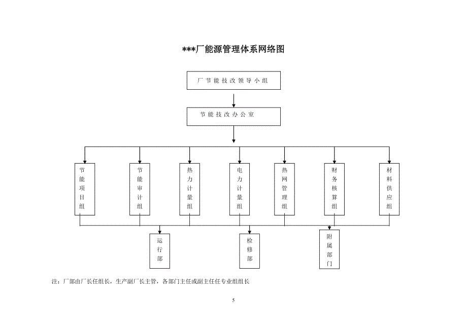 节能目标责任评价考核自查报告_第5页