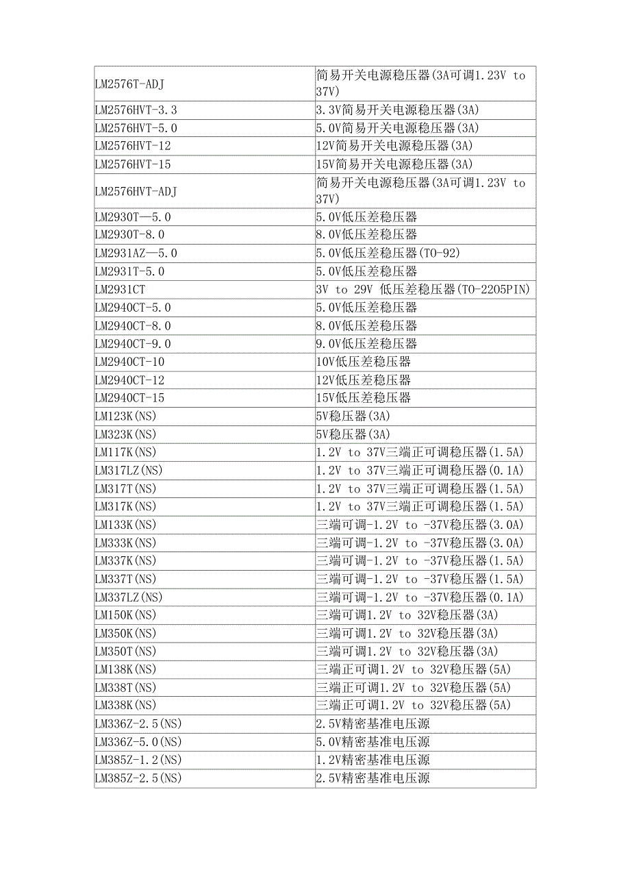 常用三端稳压功能介绍_第2页