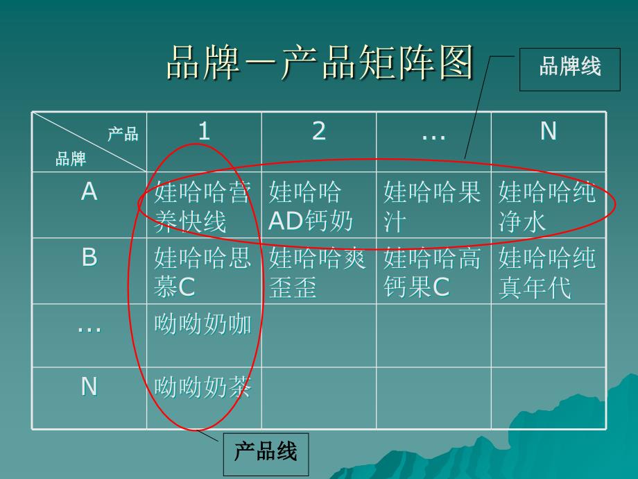 第3章品牌战略的制定_第4页