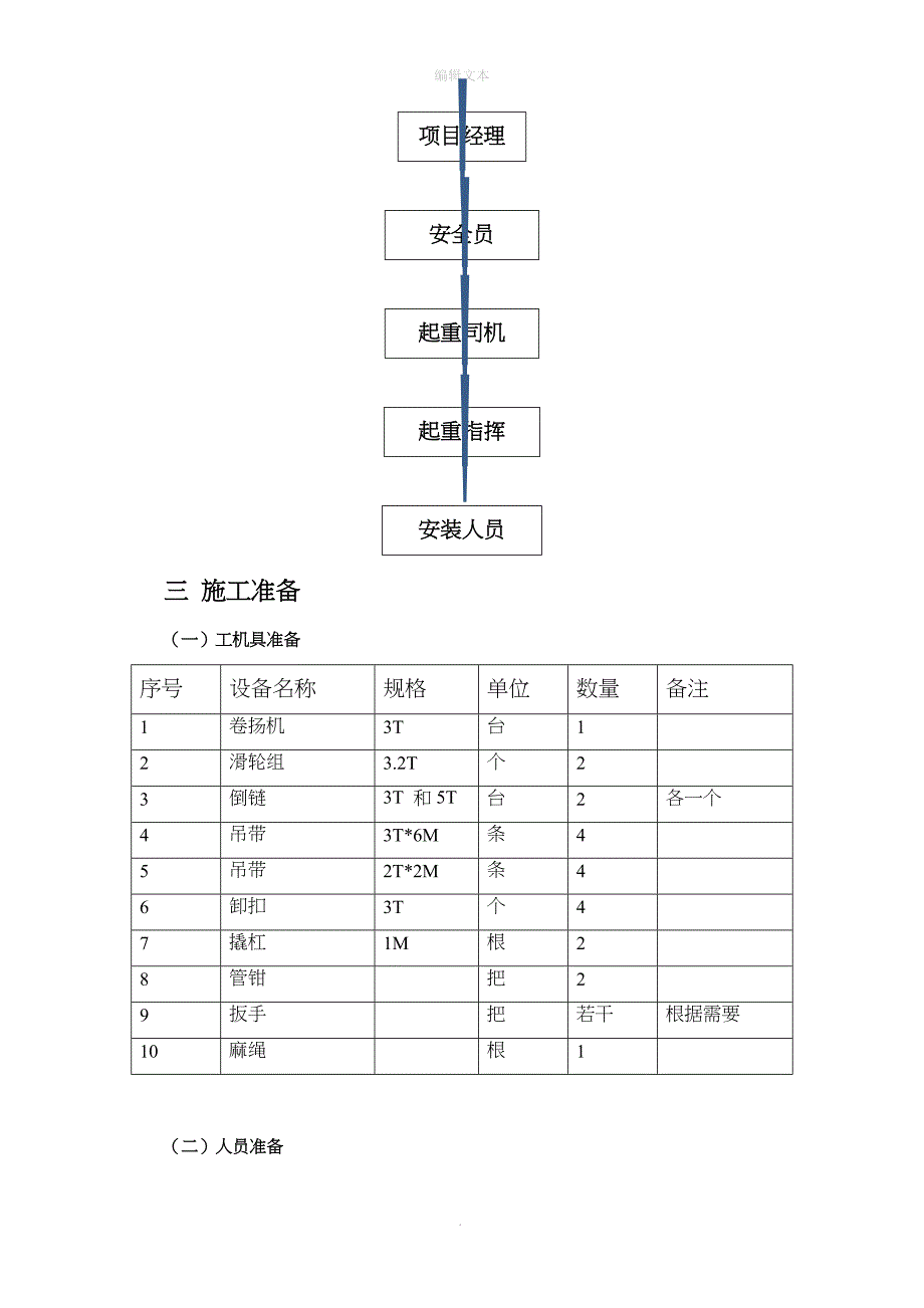 电动葫芦吊装方案_第4页