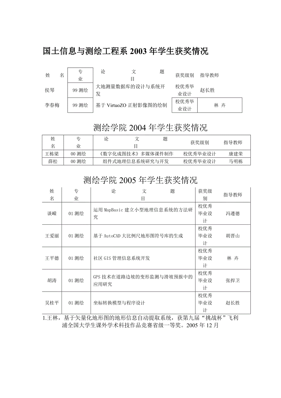 学生获奖情况统计.doc_第1页