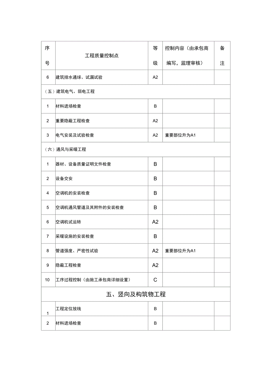 巴陵石化重点项目管理工序质量控制点划分和检查统规定_第4页