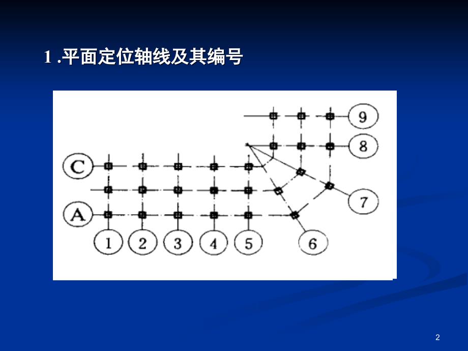 定位轴线及编号_第2页