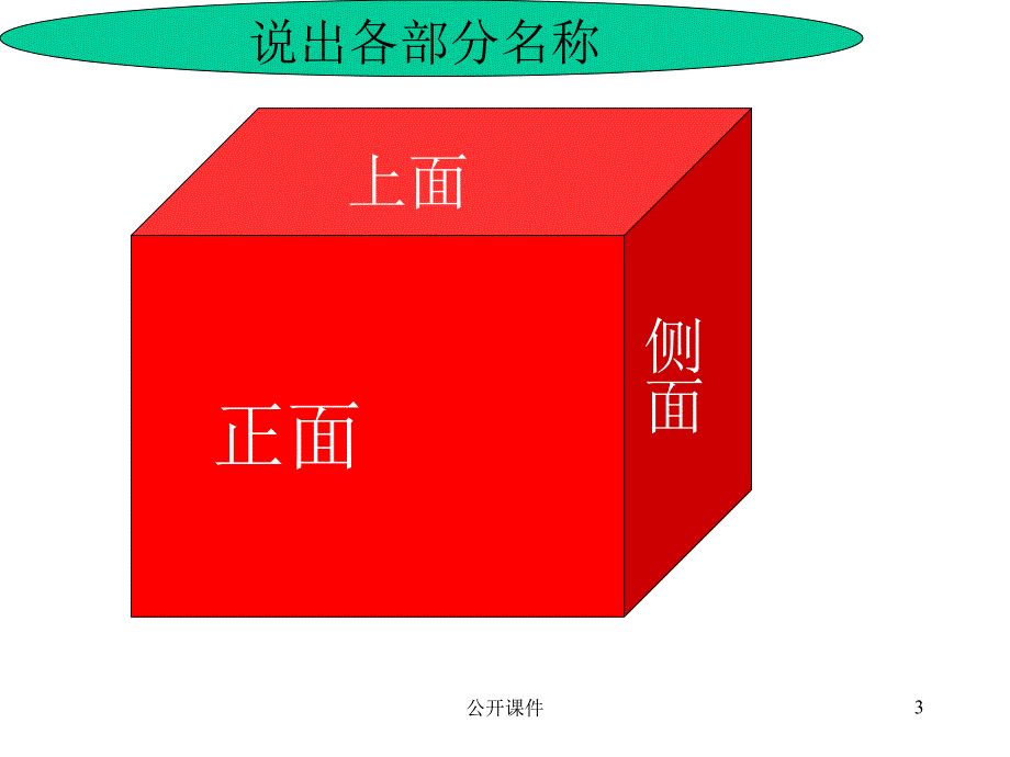 小学四年级下册数学观察物体PPT课件【青苗书苑】_第3页