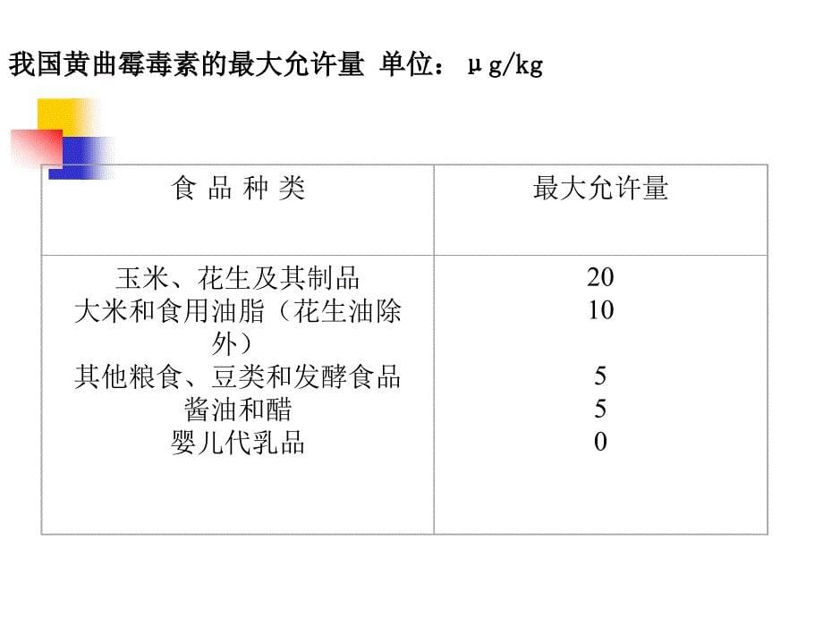 有害物质解读_第5页