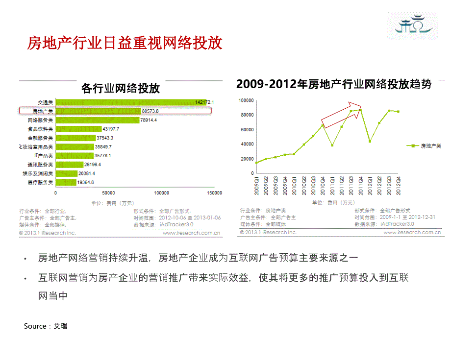 互联网精准广告推广方案_第3页