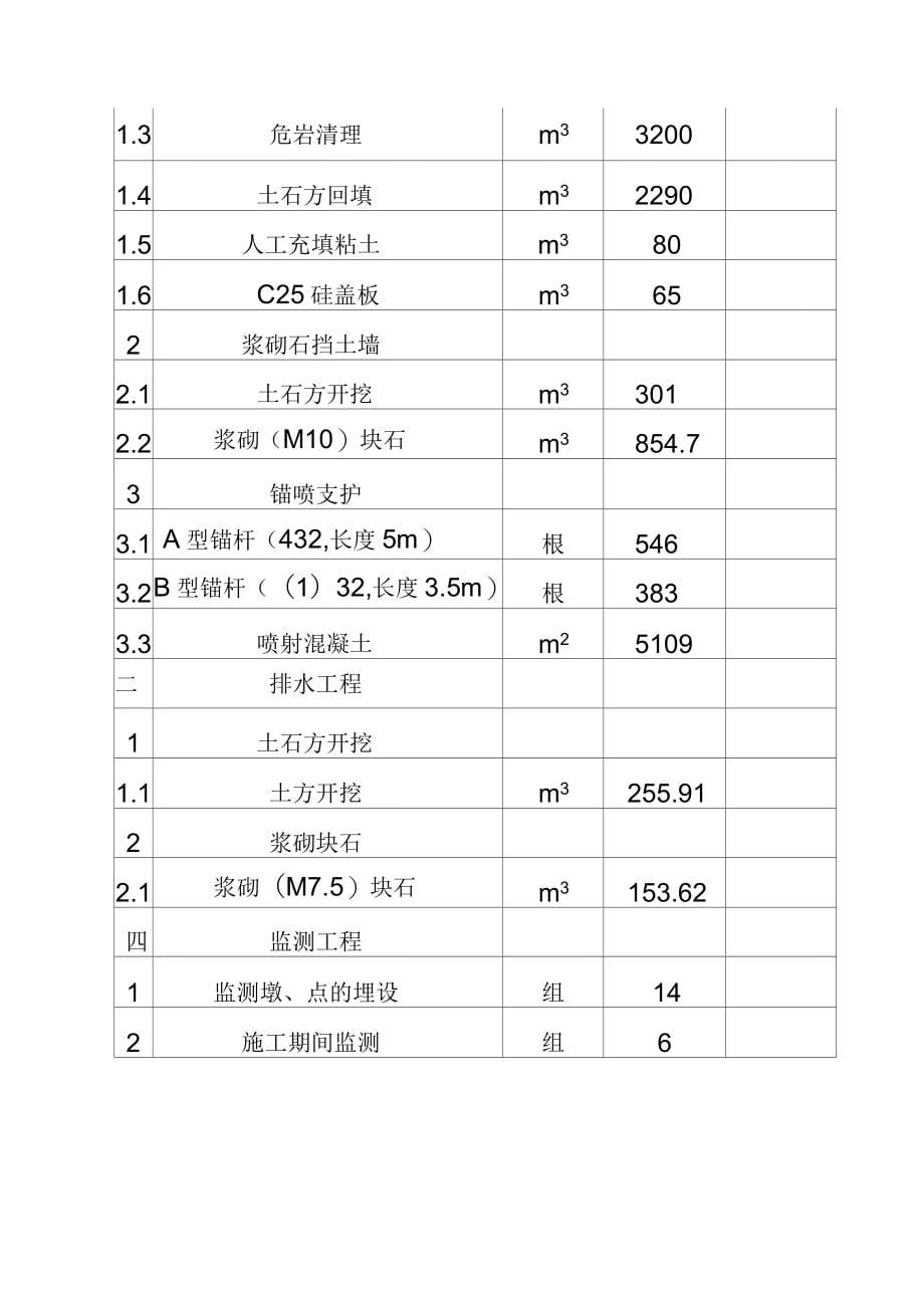 秭归大桥桥头危岩体施工设计_第5页