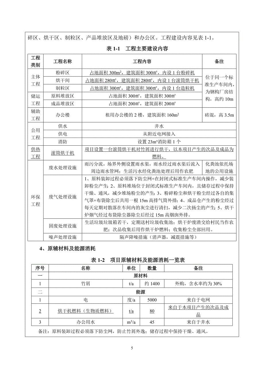 年产1000吨生物质颗粒建设项目环境影响报告表_第5页