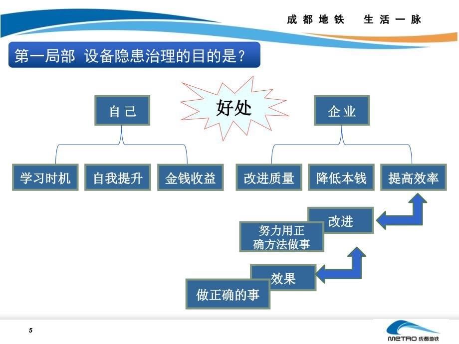 设备隐患治理的闭环管理PDCA_第5页