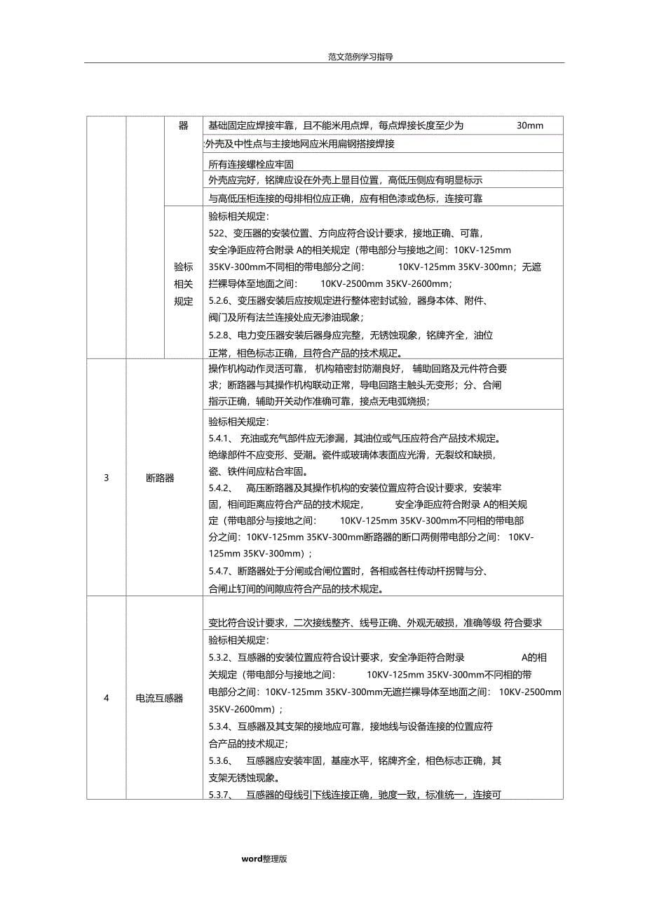 配电所箱变等配电设备验收标准_第5页