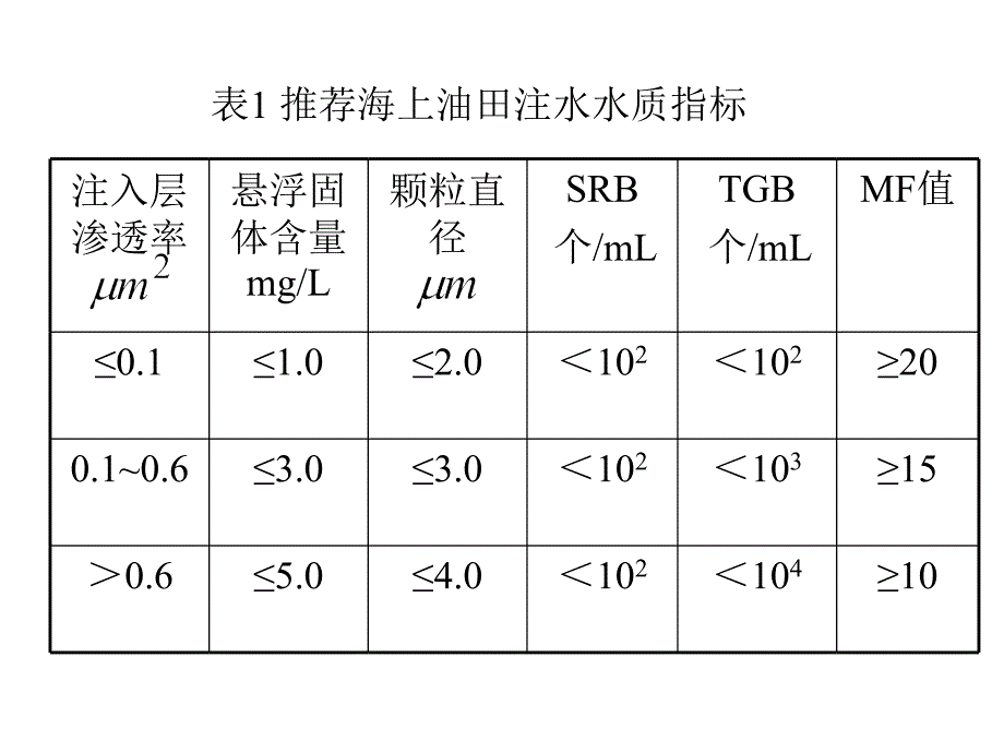 海洋平台注水系统介绍_第4页