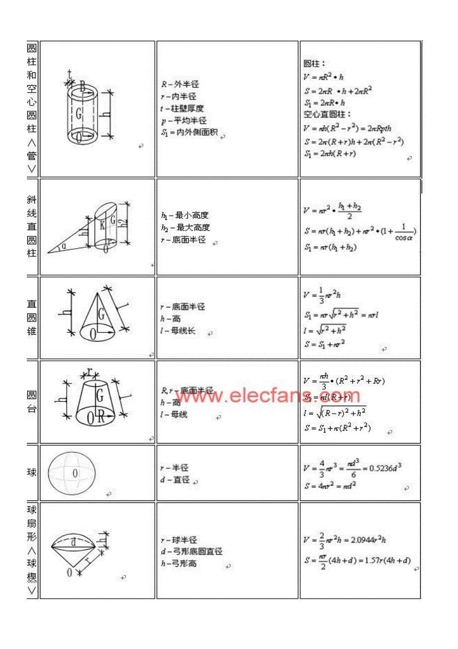 常用图形面积计算公式汇总.doc_第5页