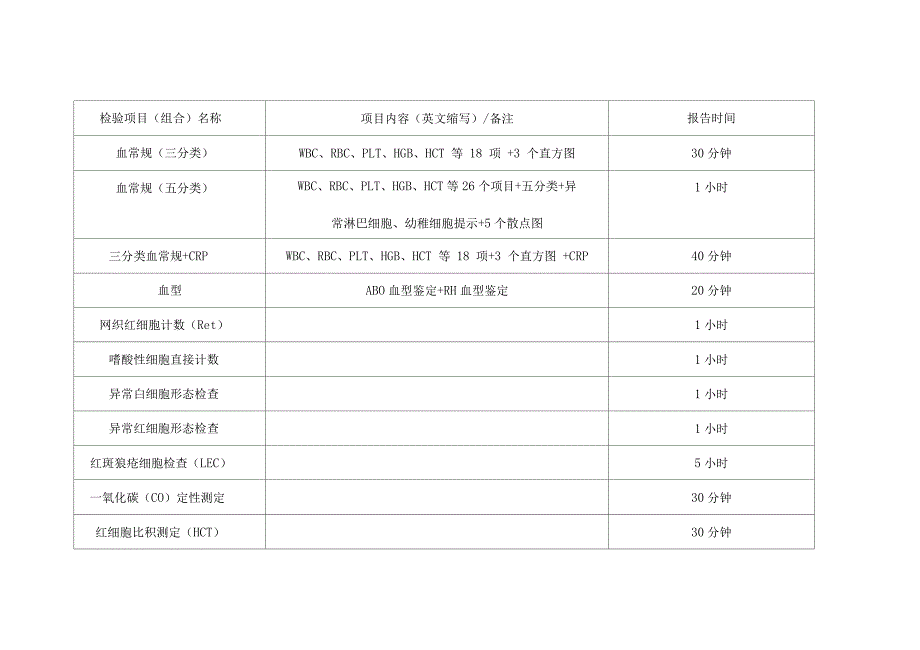 医院检验科检验项目一览表-(1)_第1页