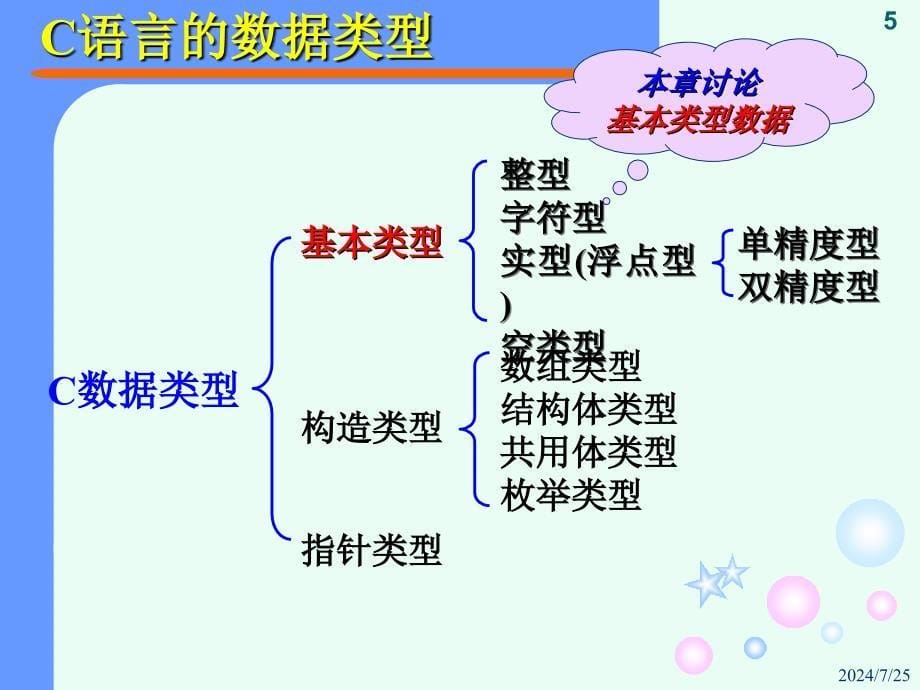 《C语言程序设计教程》课件--第2章_第5页