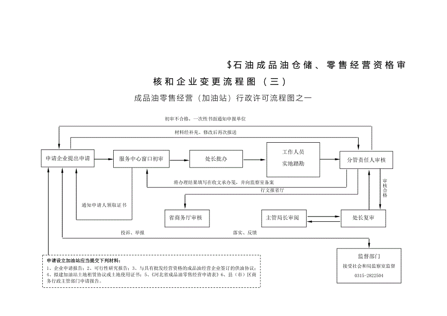 石油成品油仓储、零售经营资格审核和企业变更流程图（三）_第1页