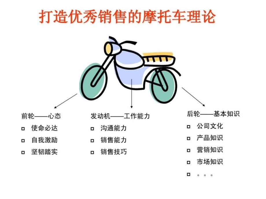 万科置业顾问训_第4页