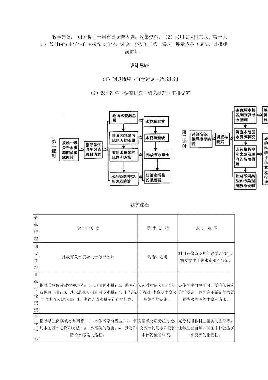 《爱护水资源》教学设计.doc_第2页