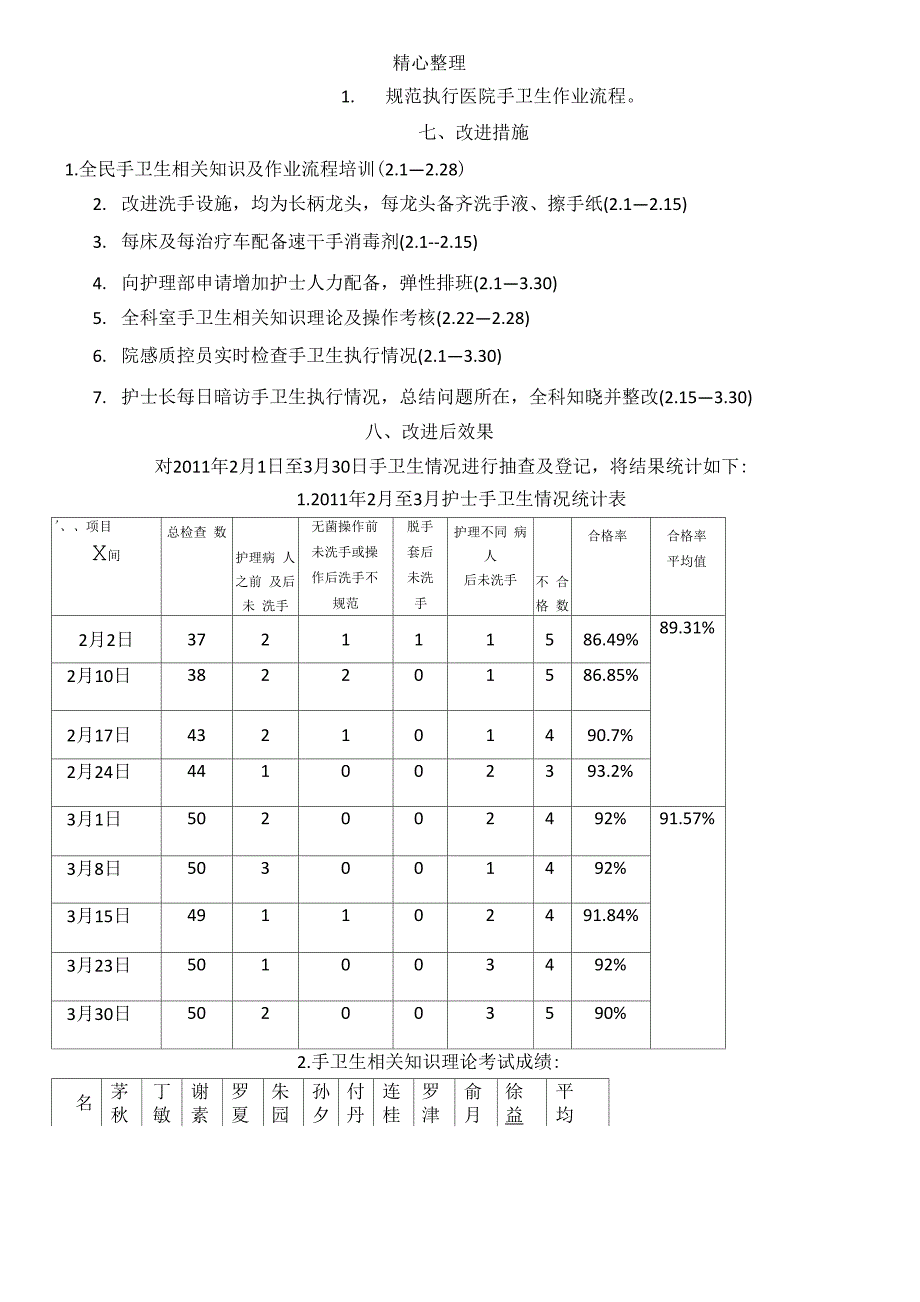 手卫生PDCA模板_第4页