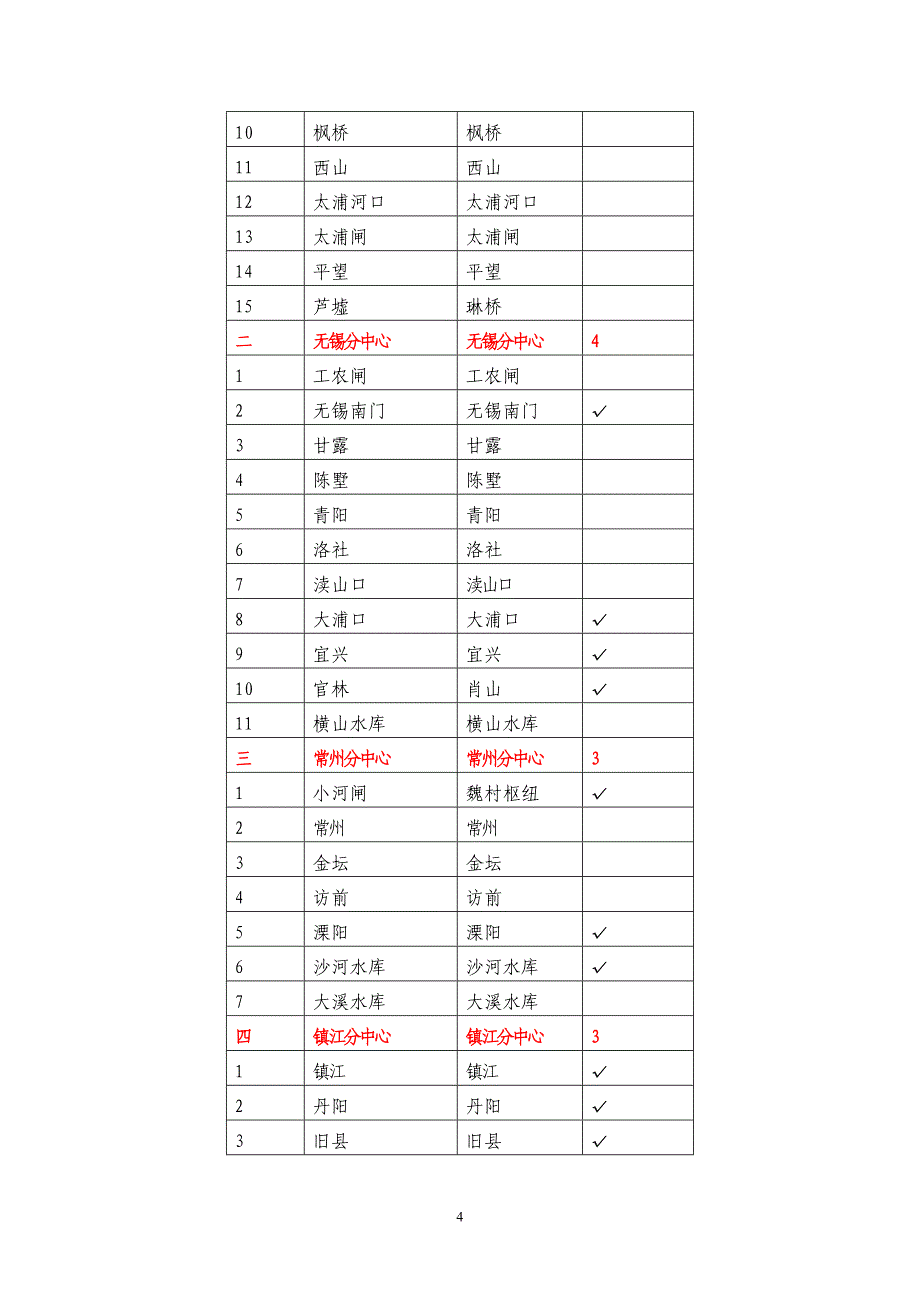 太湖流域水环境监测招标书_第4页