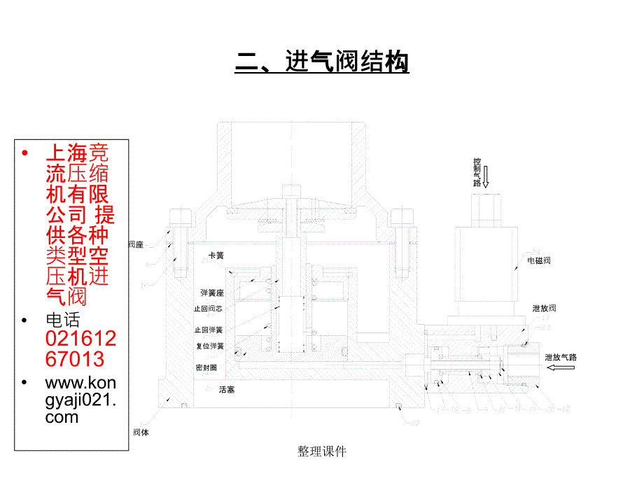 国产螺杆空压机进气阀产品详细介绍图示_第3页