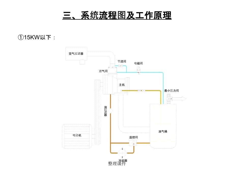 国产螺杆空压机进气阀产品详细介绍图示_第5页