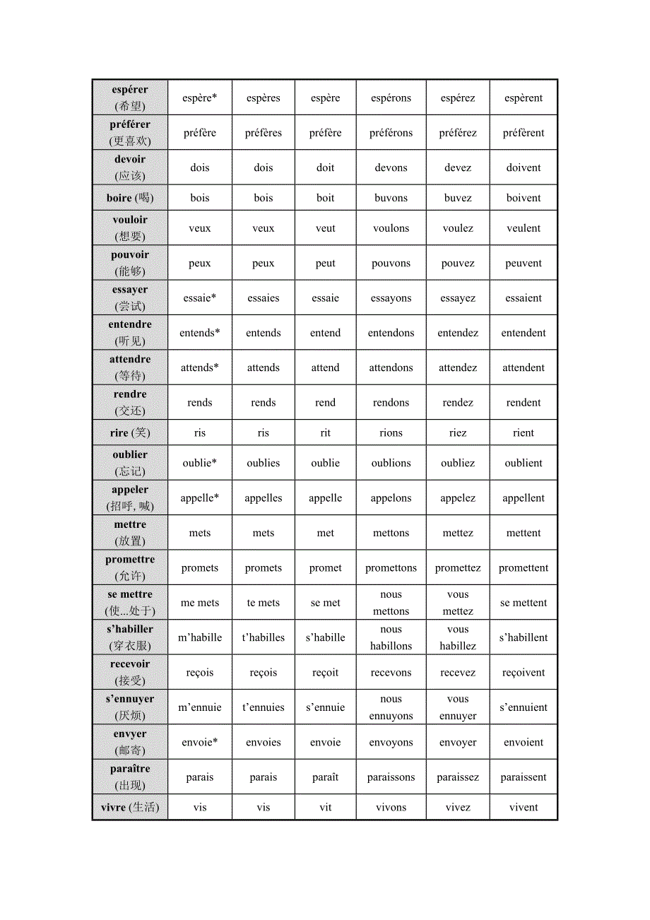 法语常用动词变位_第2页