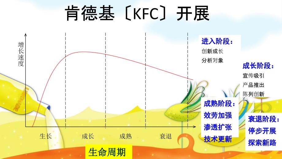 大学社会调查肯德基市场调研报告_第2页