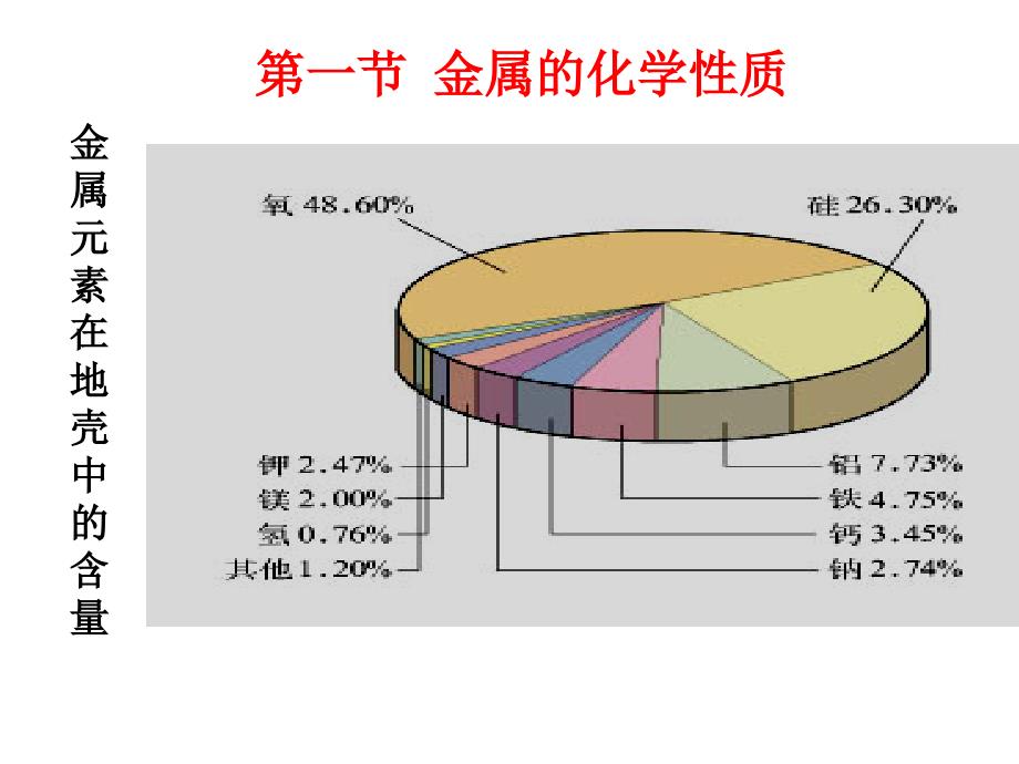 人教版高中化学必修一第三章第一节金属的化学性质课件_第3页