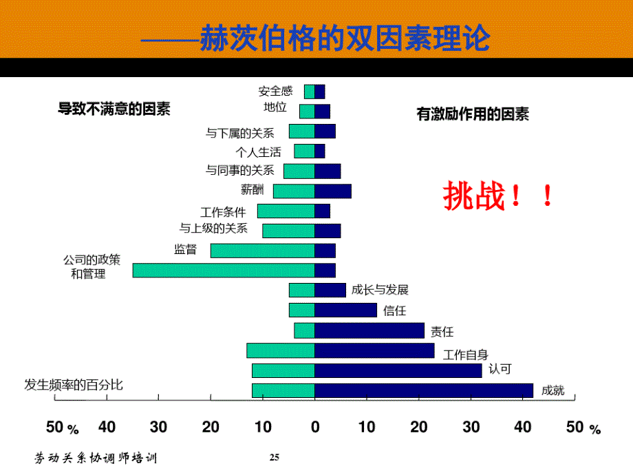 劳动关系协调师基础知识_第3页