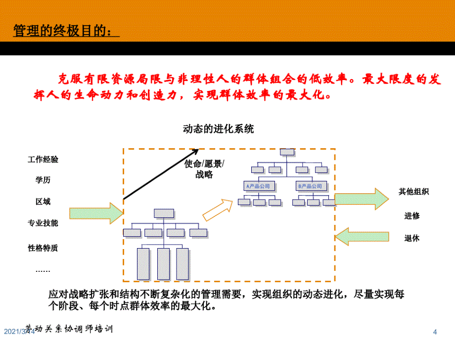 劳动关系协调师基础知识_第4页