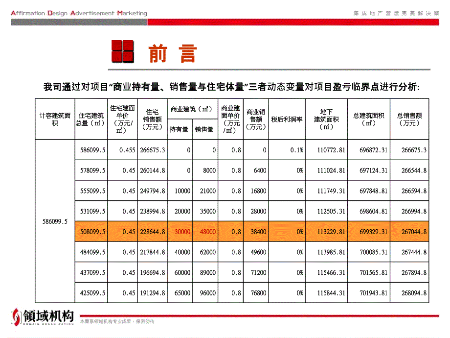 涪陵鹅颈湾项目商业定位初步提案报告105p_第3页