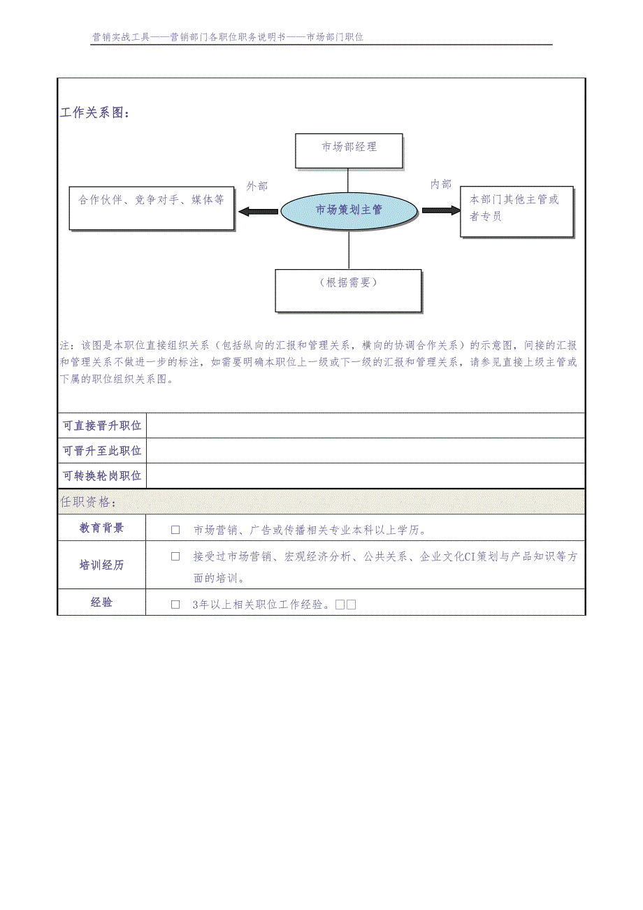 职务说明书——市场策划主管（天选打工人）.docx_第4页