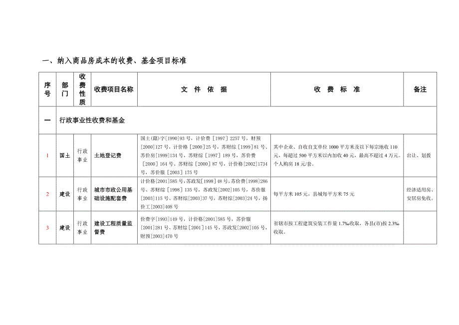 房地产开发报建各收费_第1页