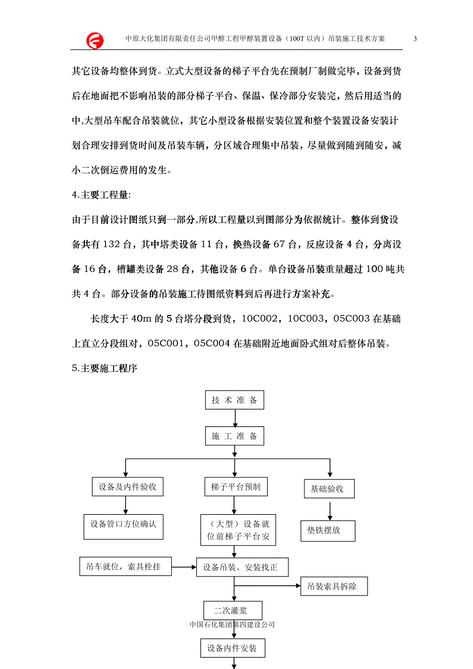 甲醇装置设备吊装施工技术方案_第3页