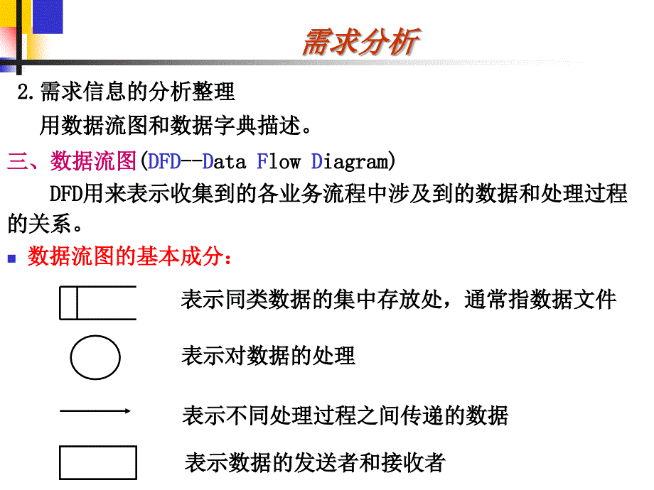 《数据库设计步骤》PPT课件.ppt_第4页