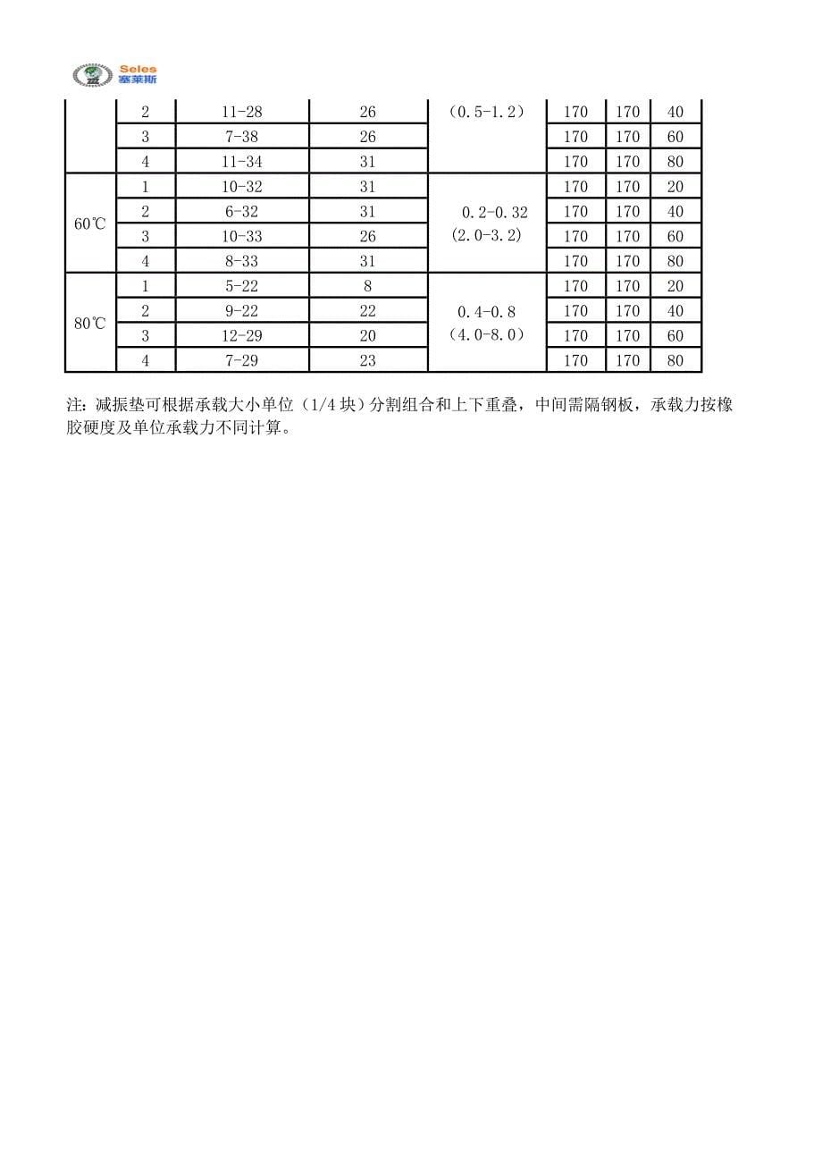 冷却塔噪声处理方案及减振器选用.doc_第5页