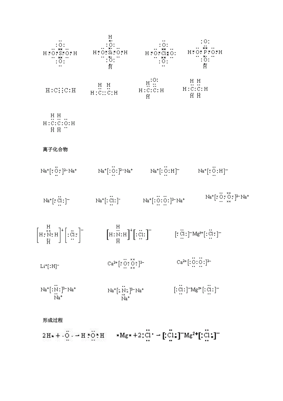 中学化学中常见的电子式大全_第2页